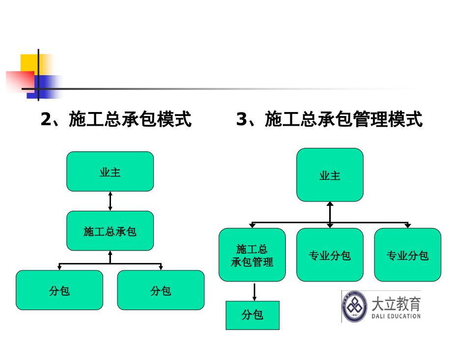 二级建造师合同管理精讲讲义资料_第4页