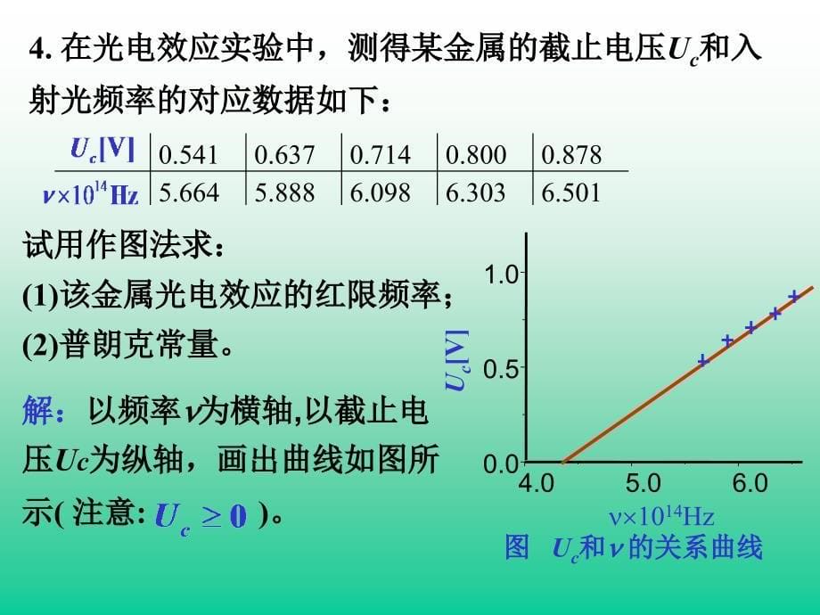 相对论和量子力学典型题_第5页