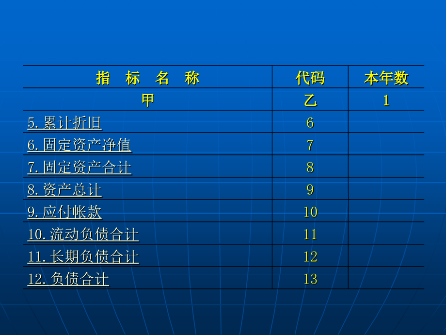 工业统计报表制度培训 (规模以上工业)_第3页