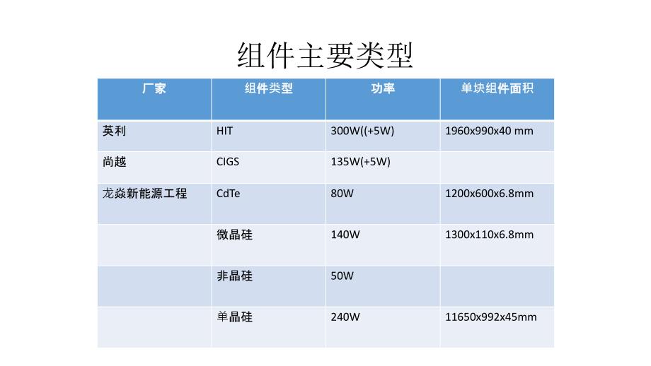 楼顶电站部分组件简介_第2页