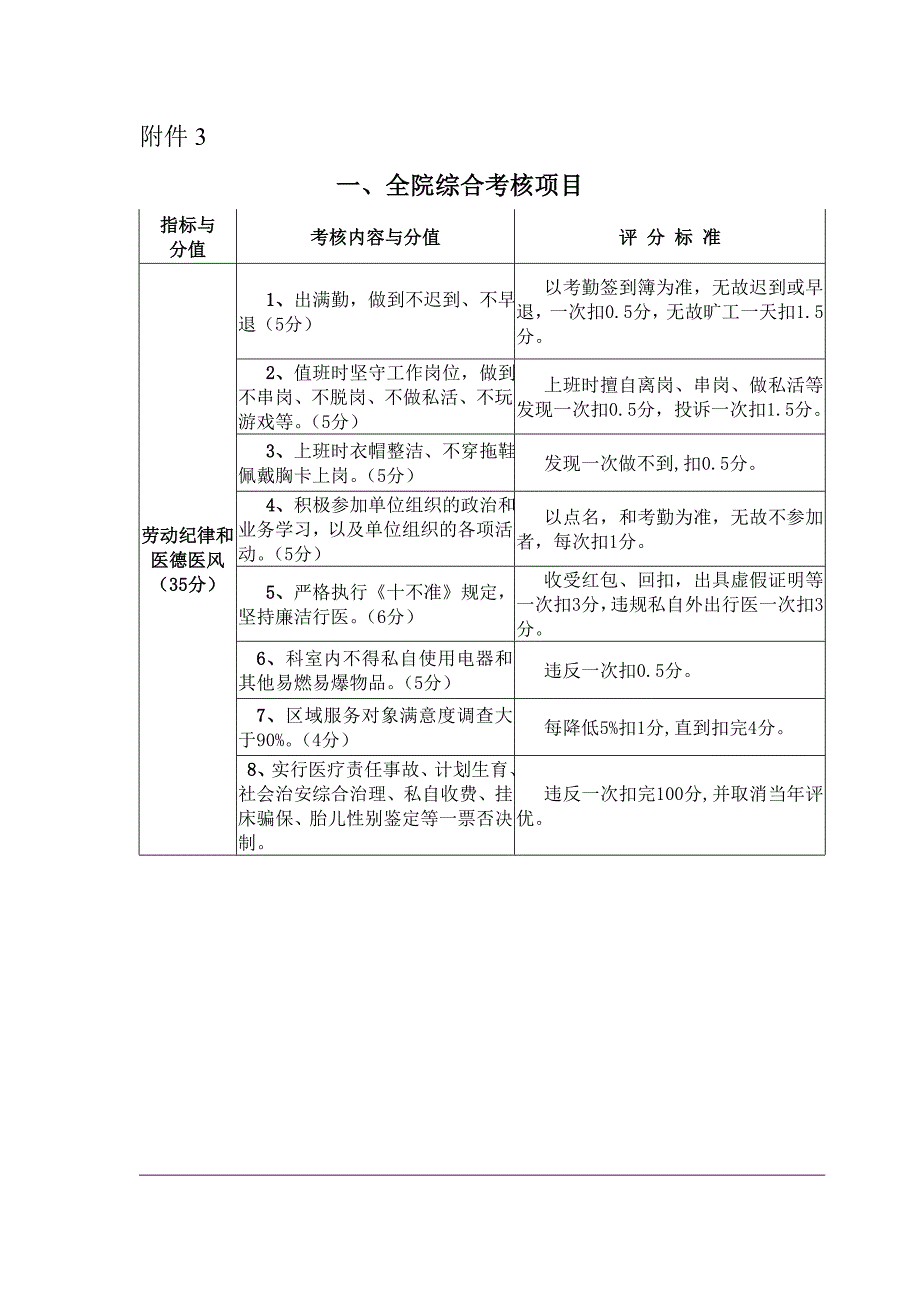 红花镇卫生院绩效考核_第3页