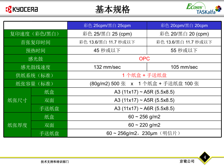 京瓷fs-c8020_c8025培训资料_第4页