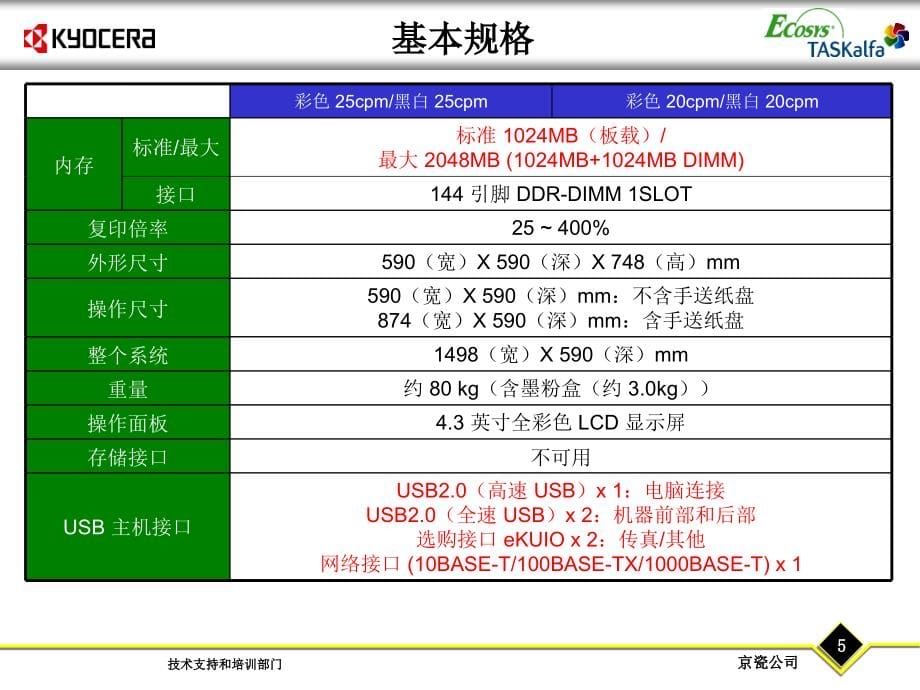 京瓷fs-c8020_c8025培训资料_第5页