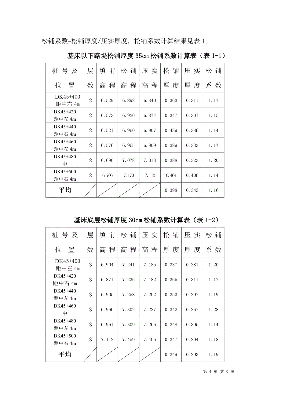 过渡段工艺性试验总结_第4页