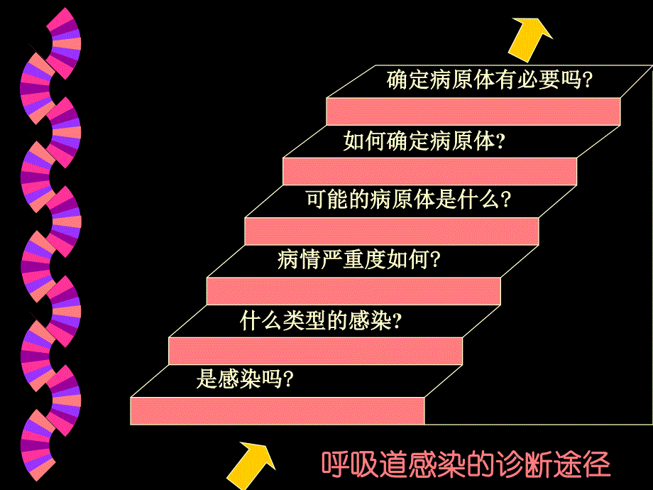 呼吸道感染诊断治疗策略_第3页