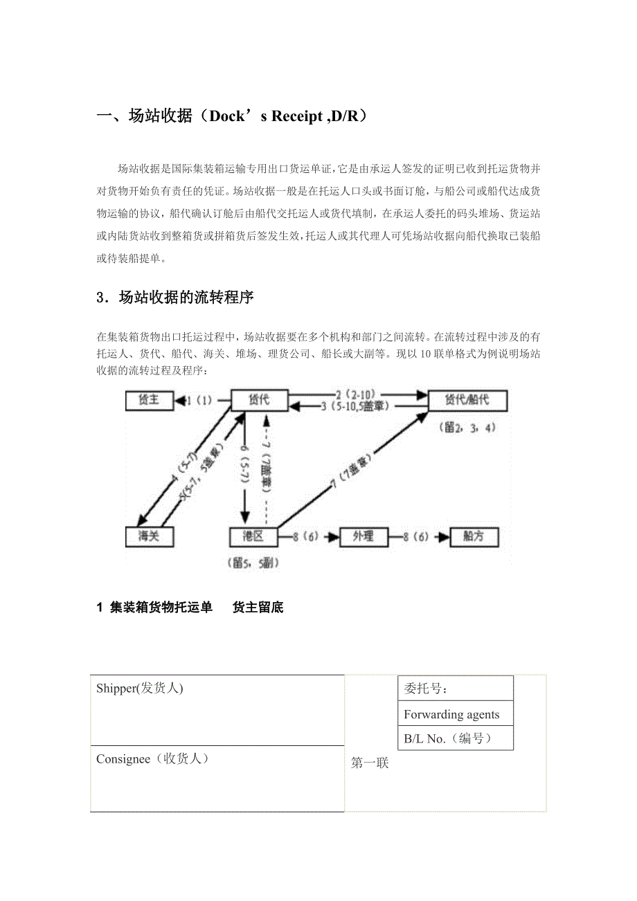 集装箱运输常用单证_第1页