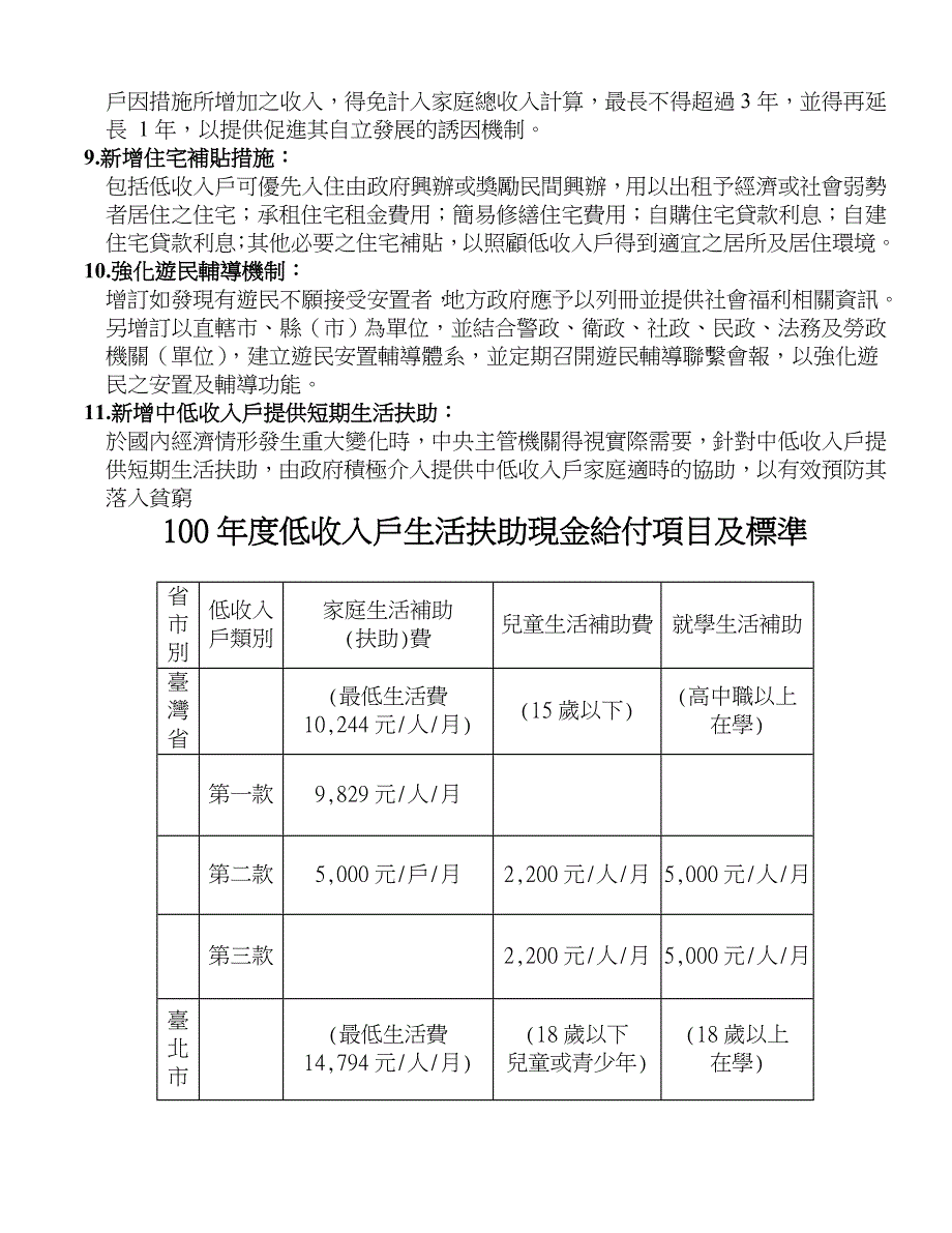 立法院三读通过社会救助法修正草案_第3页