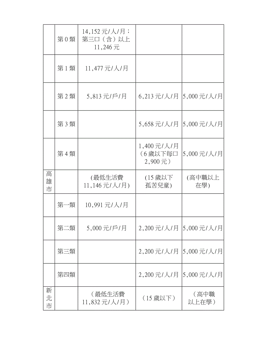 立法院三读通过社会救助法修正草案_第4页