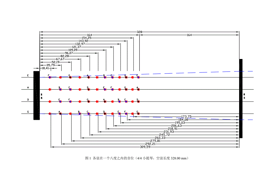 在小提琴指板上标记音位-十二平均律_第2页