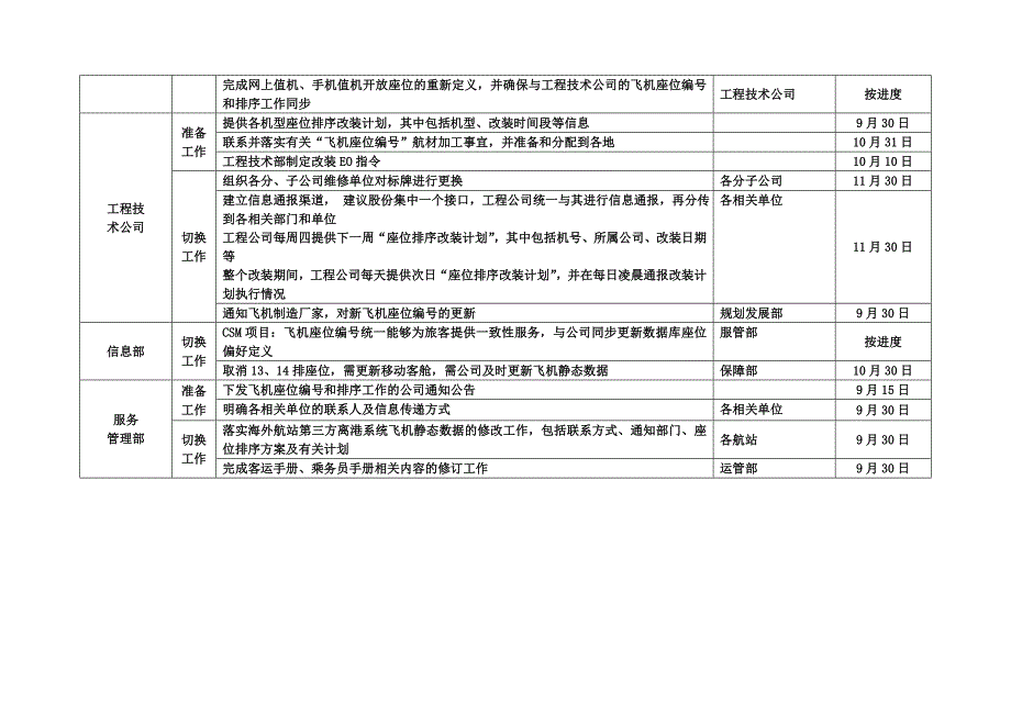 飞机座位编号项目计划表_第3页
