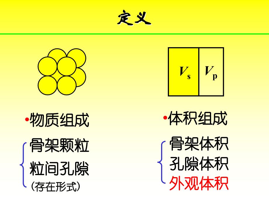 p19 岩石压缩系数_第4页