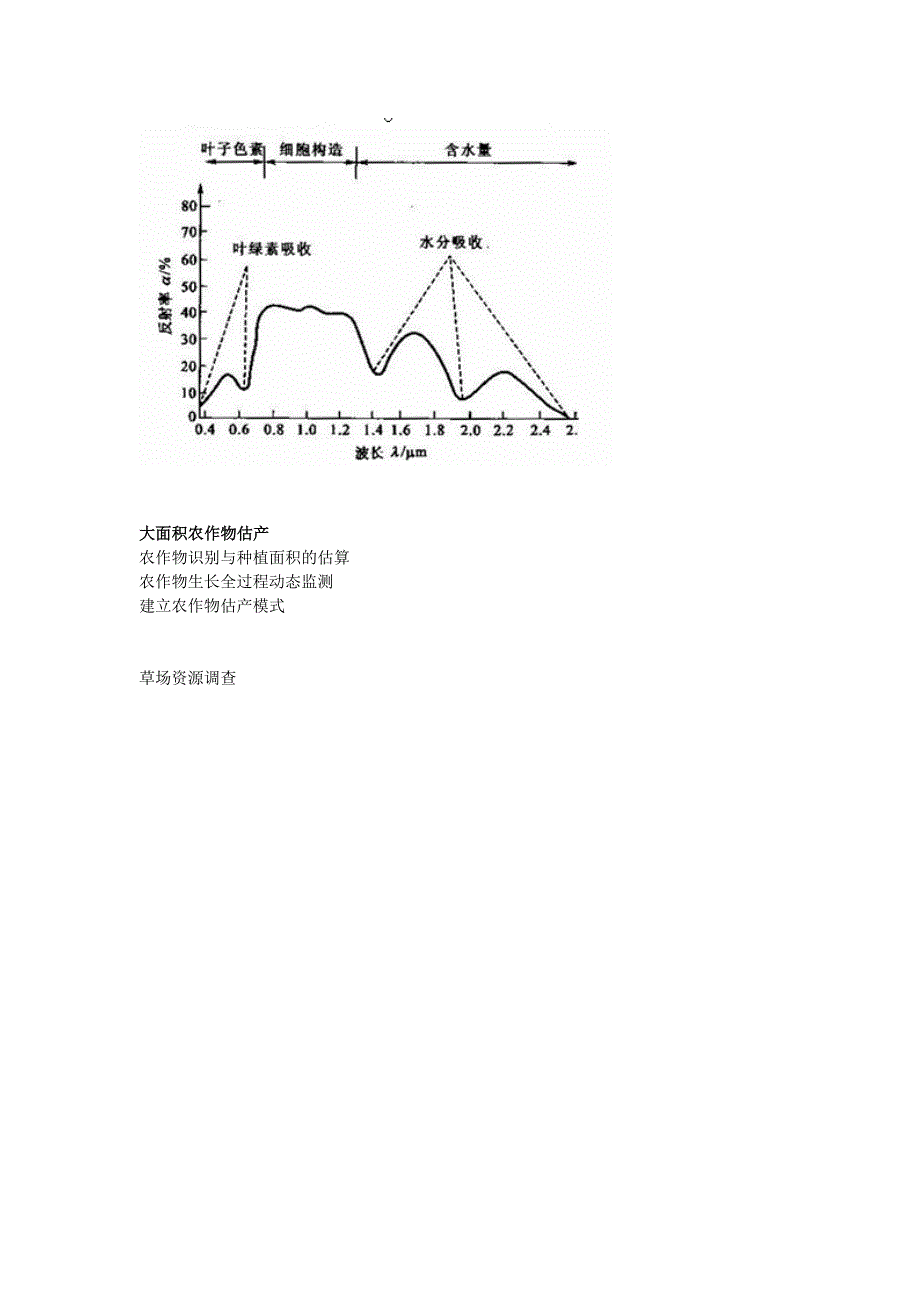 数字图像存储空间_第4页