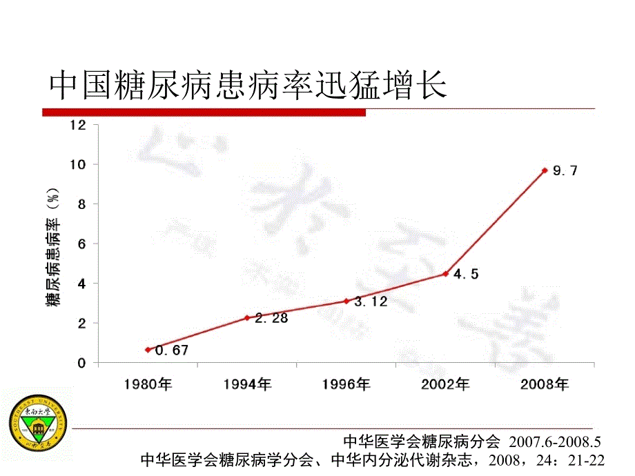 2017胰岛素的规范注射_第2页