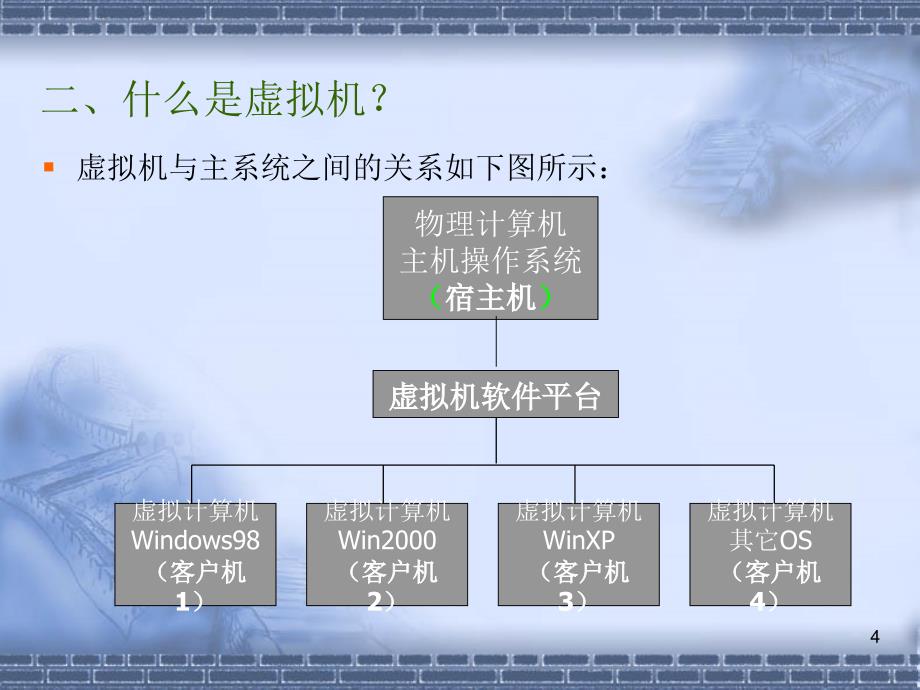 虚拟机技术及应用_第4页