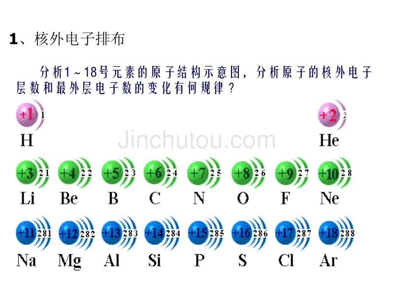 苏教版 必修二 1-1-2元素周期律_第2页