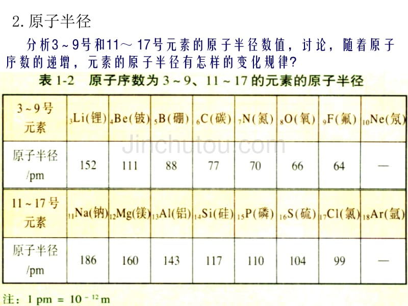 苏教版 必修二 1-1-2元素周期律_第4页