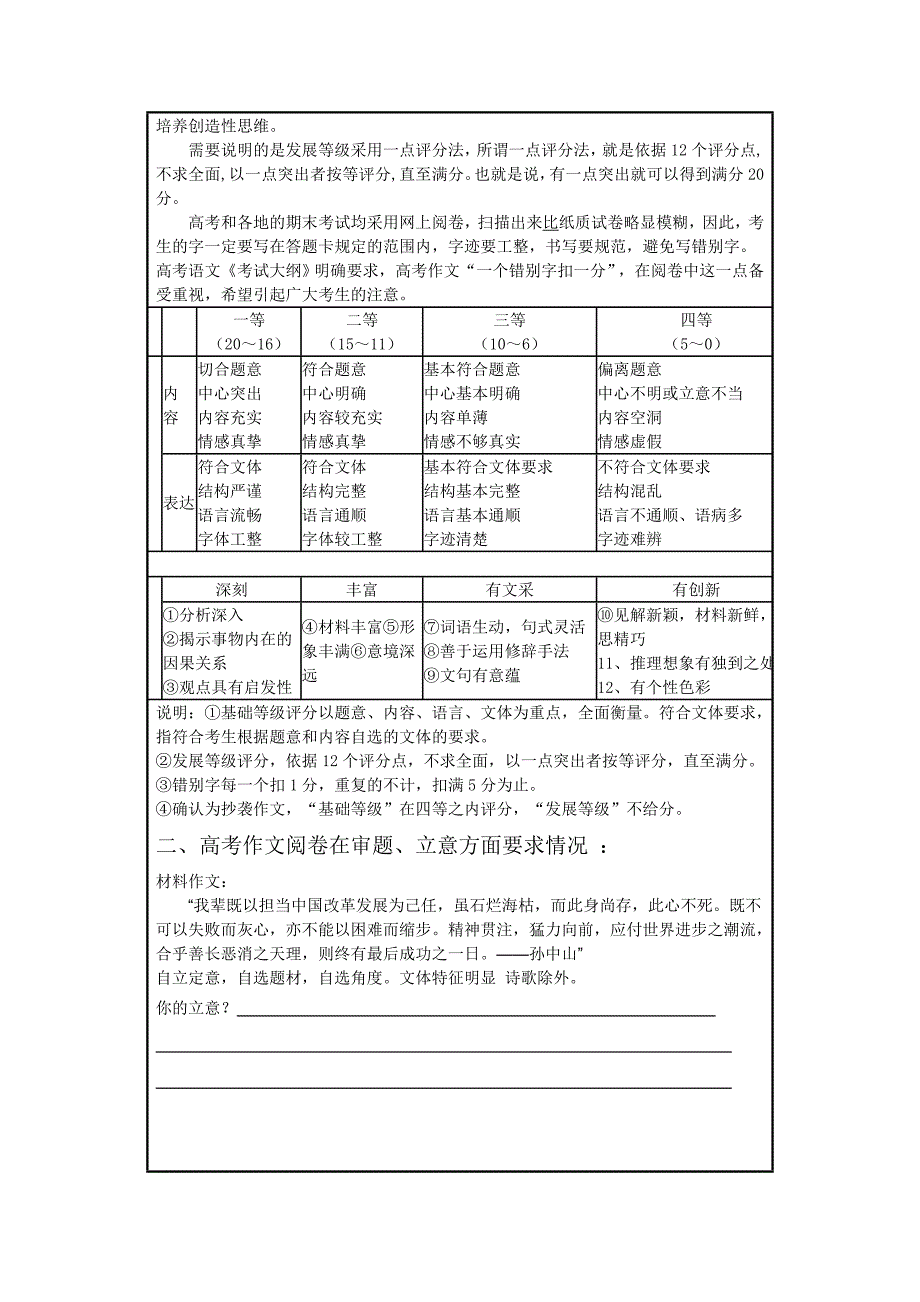 高考作文的审题立意学生版_第2页