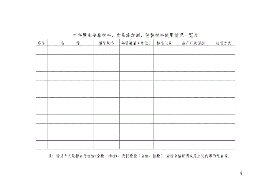 获得食品生产许可证年度报告自查申报表_第4页