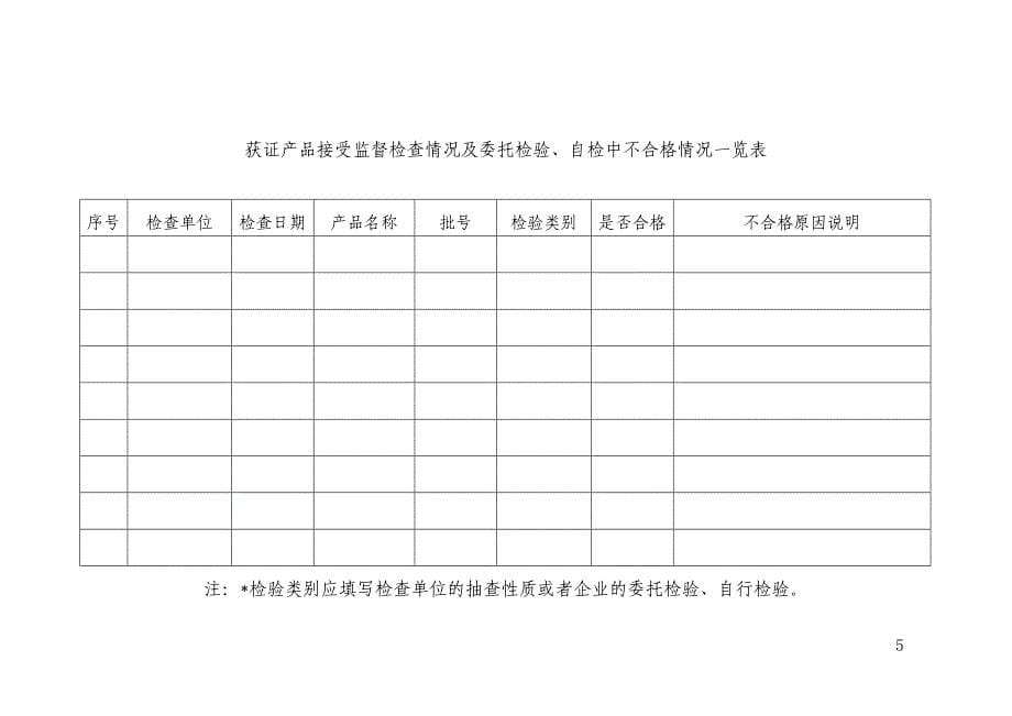 获得食品生产许可证年度报告自查申报表_第5页