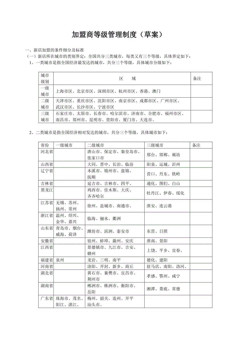 加盟商等级奖励制度(草案)_第1页