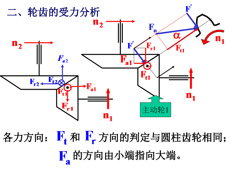 直齿锥齿轮传动的强度计算_第2页