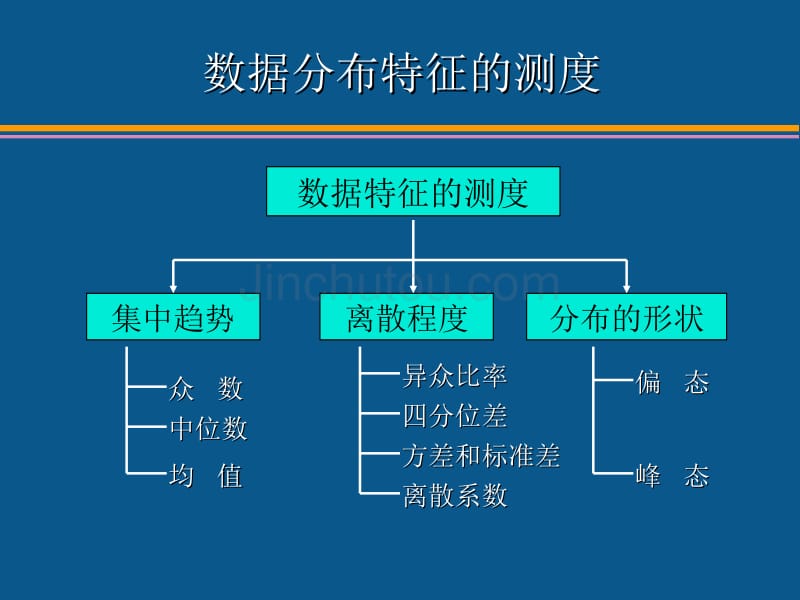 数据特征的描述_第4页