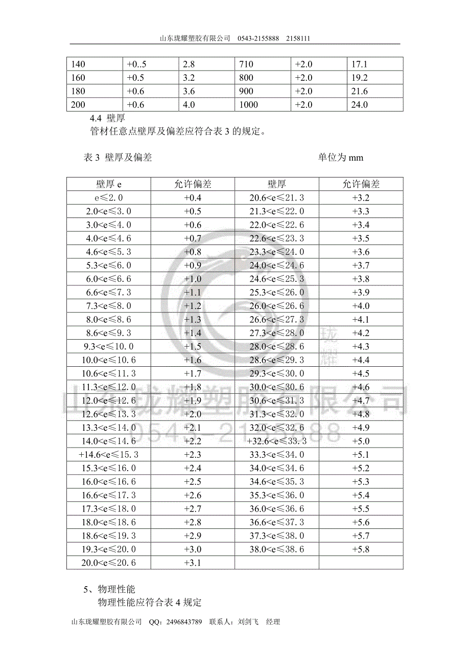 pvc检验标准规程_第2页