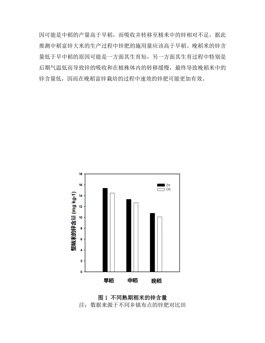 2014年富锌大米试验总结报告_第2页