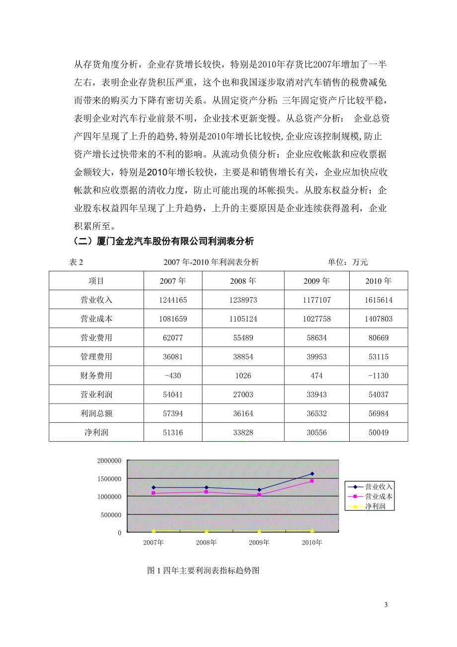 厦门金龙汽车集团股份有限公司财务报表分析_第3页