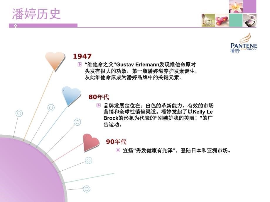 广告策划-ppt】广告案例分析_潘婷_第5页