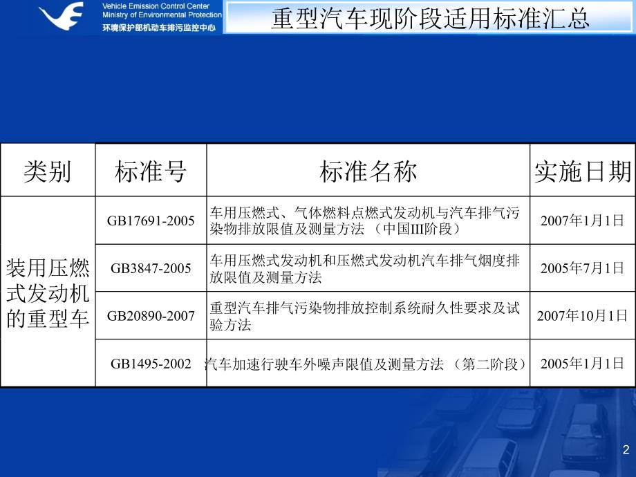 重型汽车排放标准简介_第2页