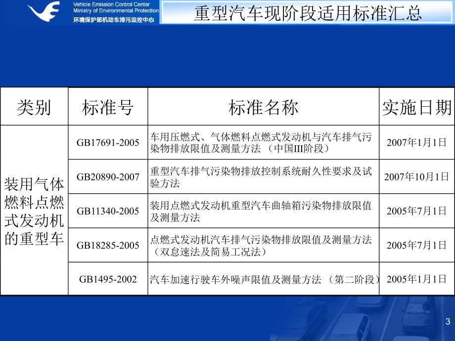 重型汽车排放标准简介_第3页