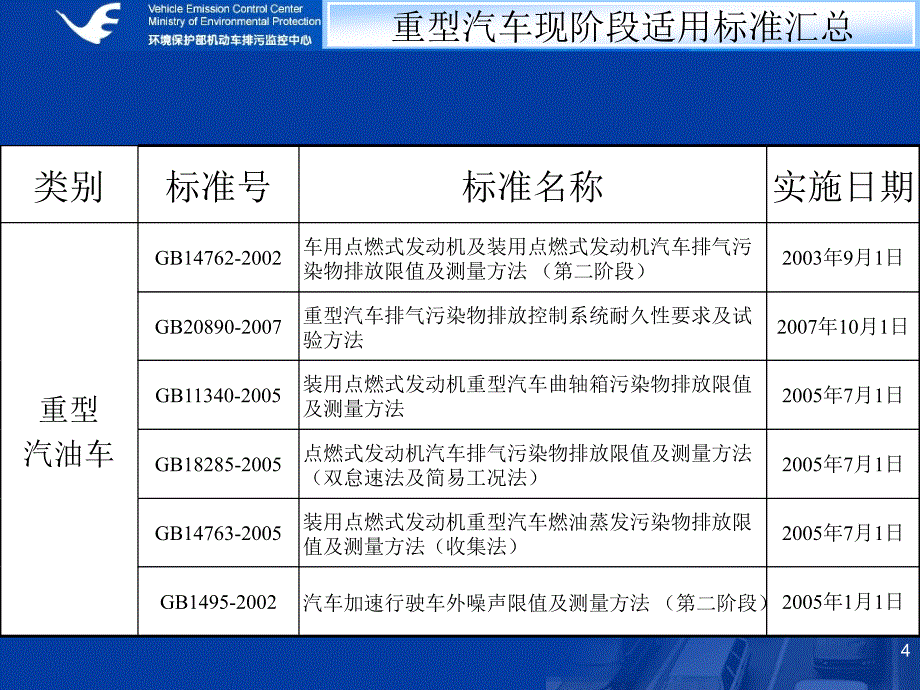 重型汽车排放标准简介_第4页