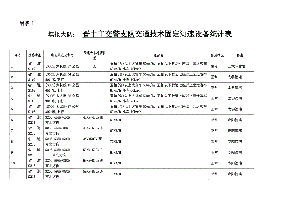 省道交通技术固定测速设备_第1页