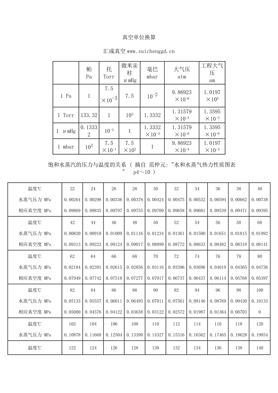 真空单位换算1_第1页