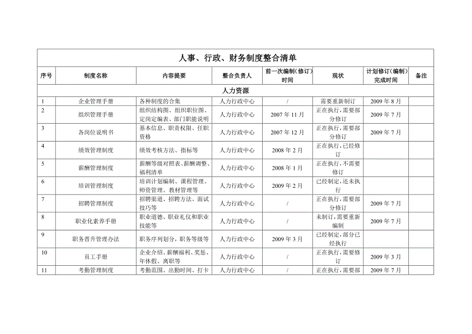 公司行政制度清单_第1页