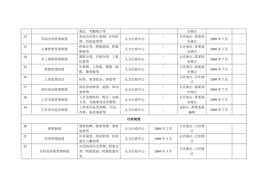 公司行政制度清单_第2页