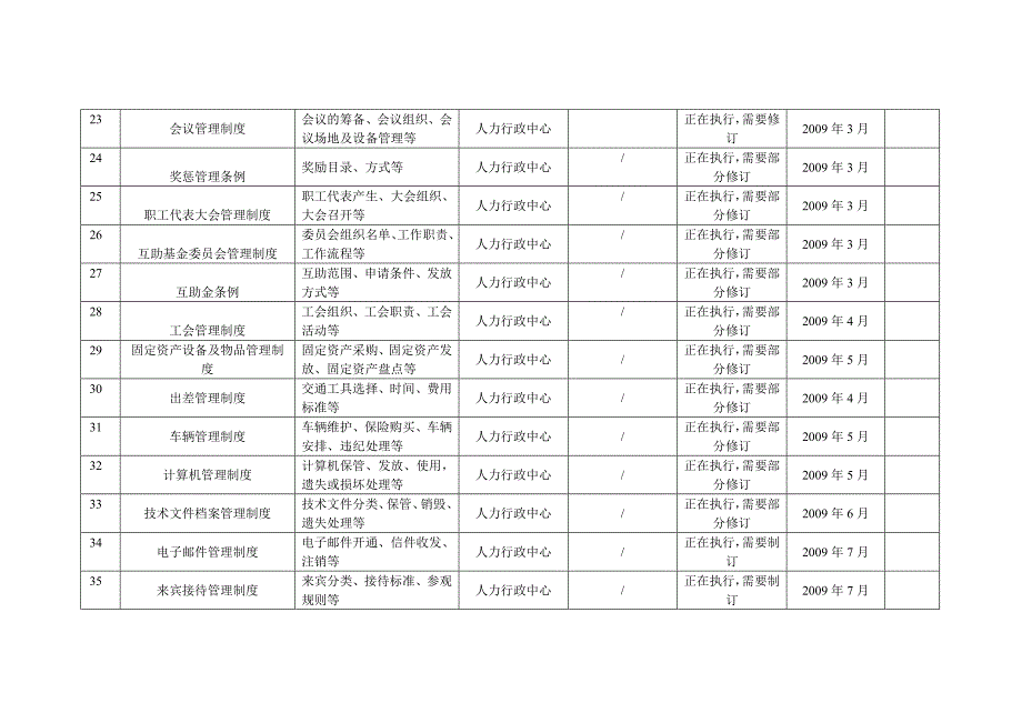 公司行政制度清单_第3页