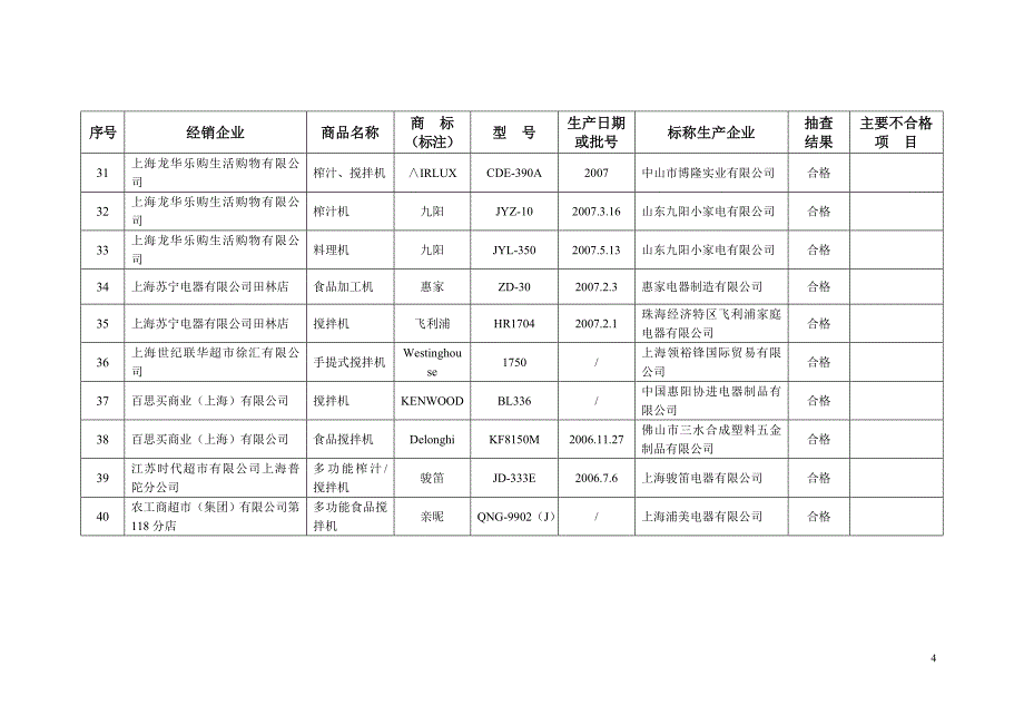 上海市工商行政管理局二oo七年度流通领域厨房小家电商_第4页