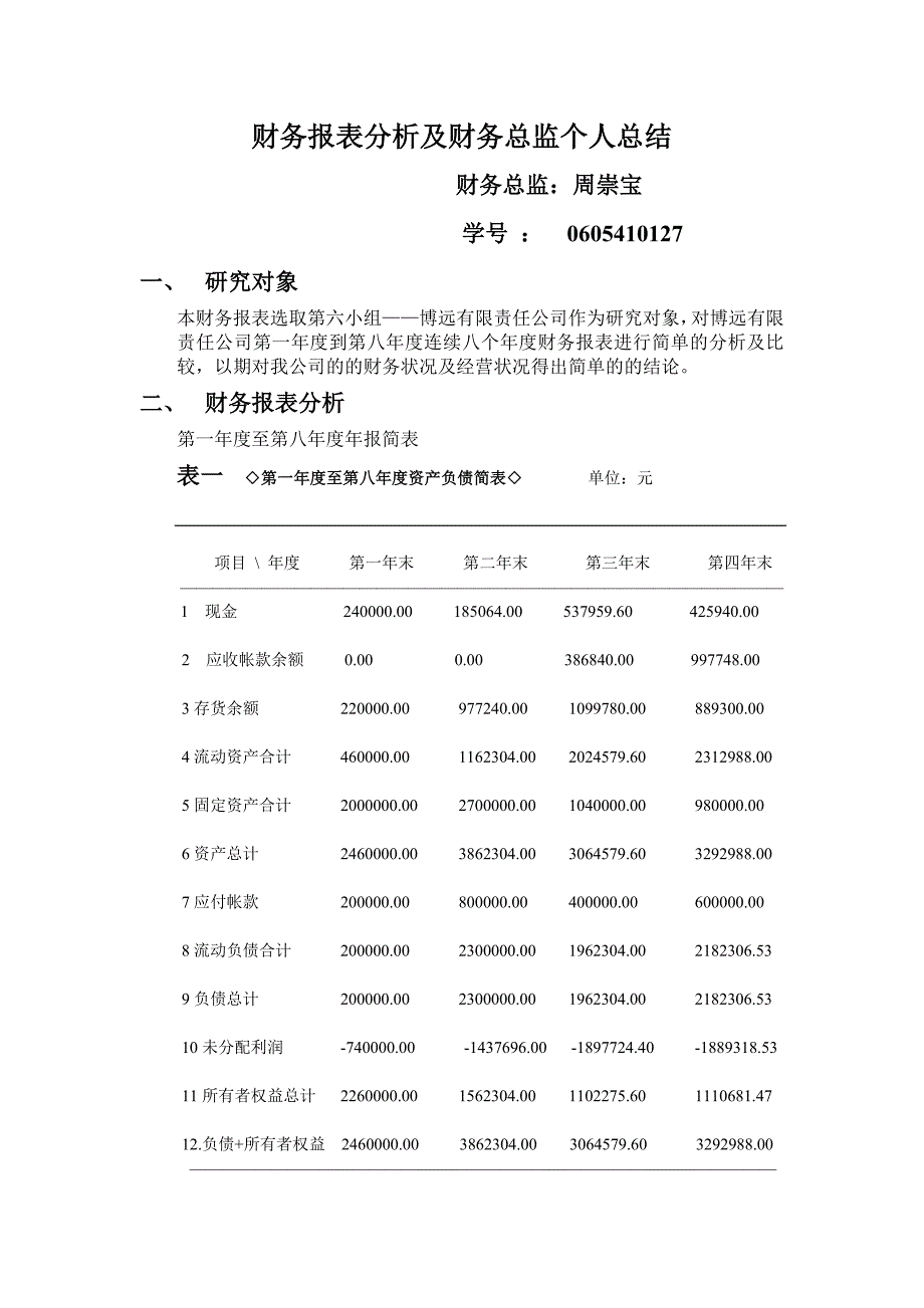 财务报表分析及财务总监个人总结_第1页