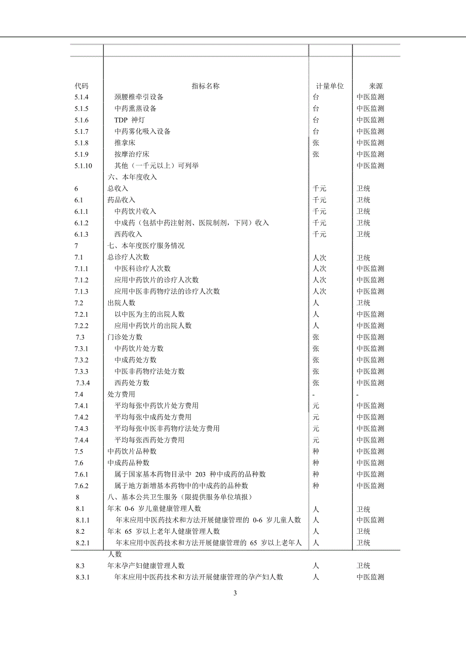 全国基层中医药服务监测指标体系(1)_第3页