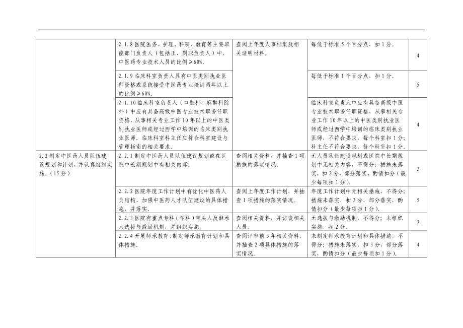 三级中医医院评审标准实施细则(2012年版)_第5页