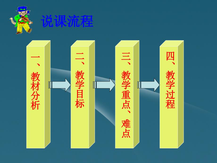 八年级音乐下册 卡门序曲说课课件_第3页