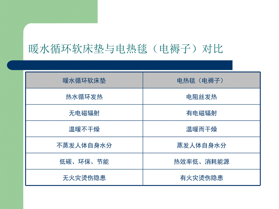 暖水循环软床垫给你舒适睡眠_第4页