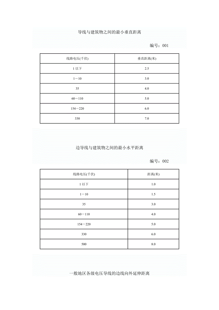 线路安全距离(电工常识必备)_第1页