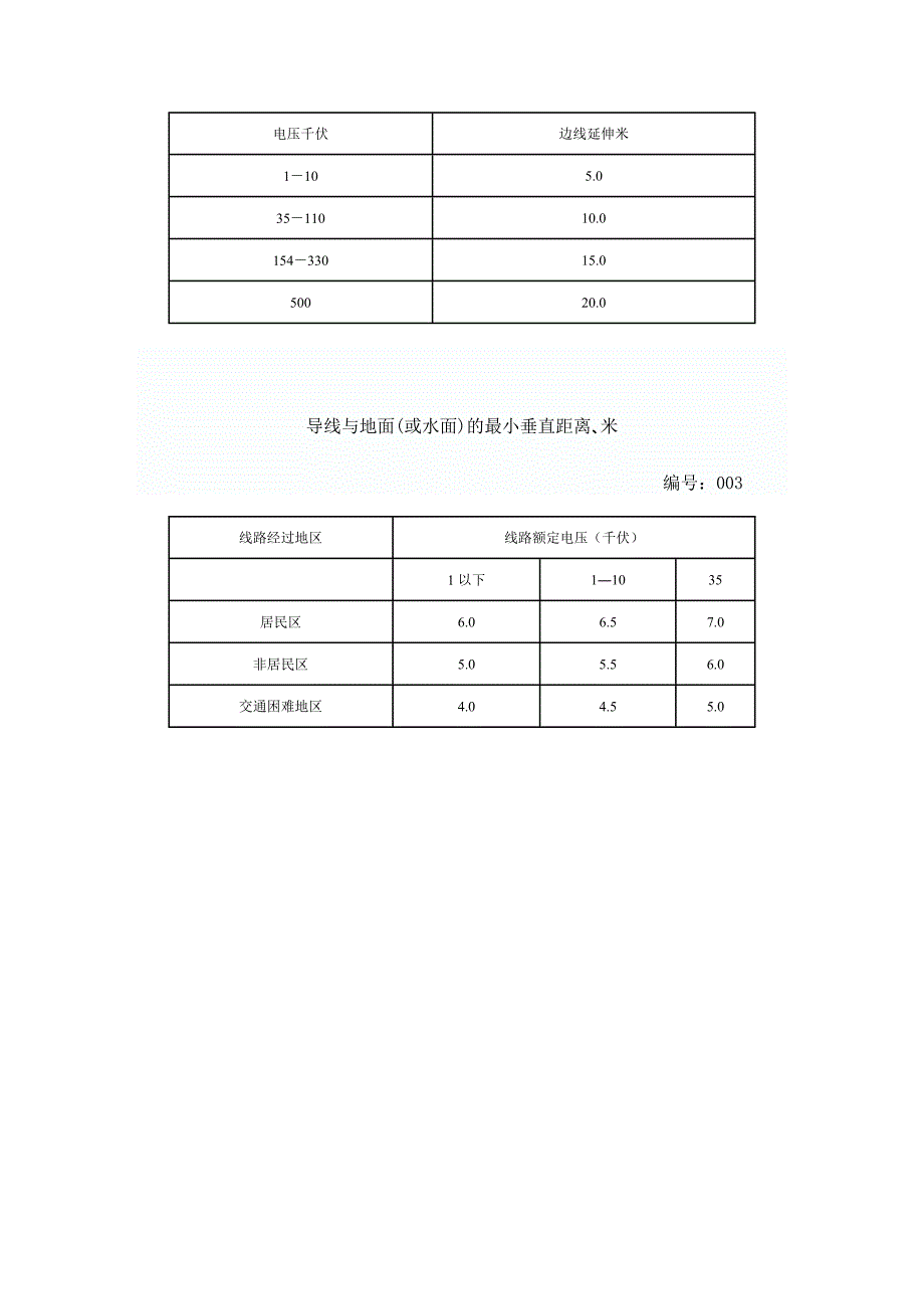 线路安全距离(电工常识必备)_第2页