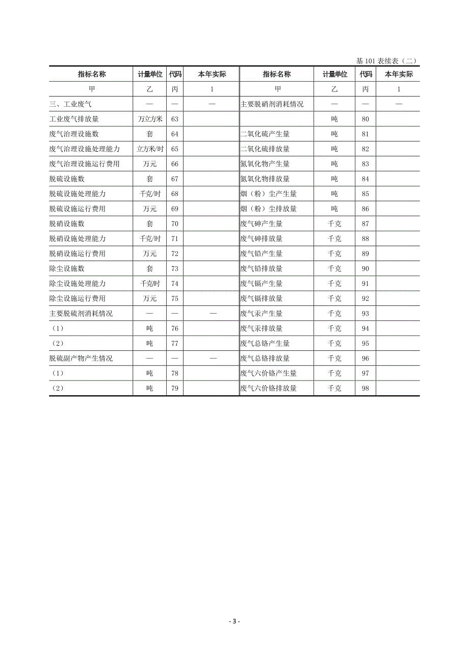 工业企业报表_第3页