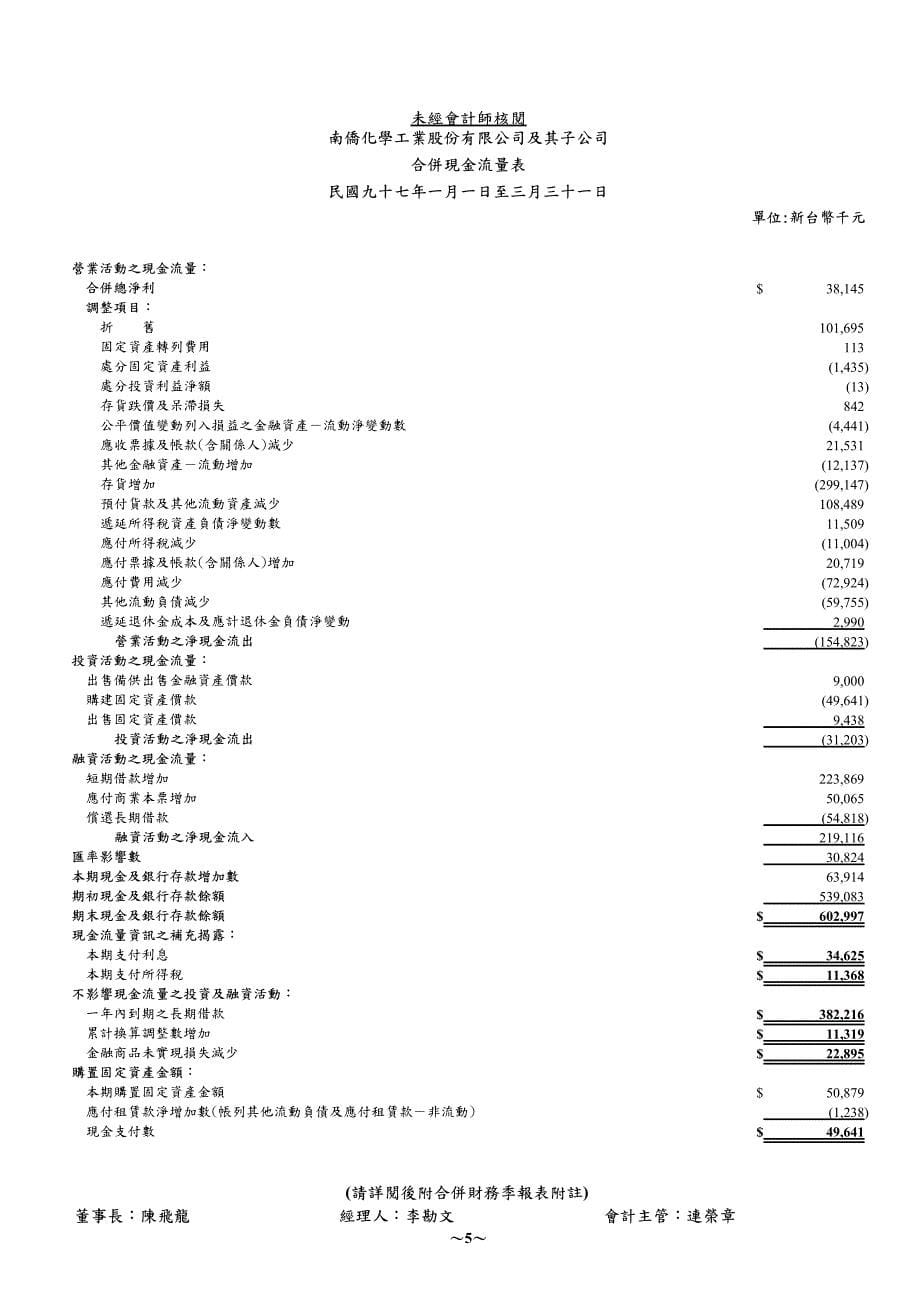 南侨化学工业股份有限公司及其子公司合并财务季报表_第5页