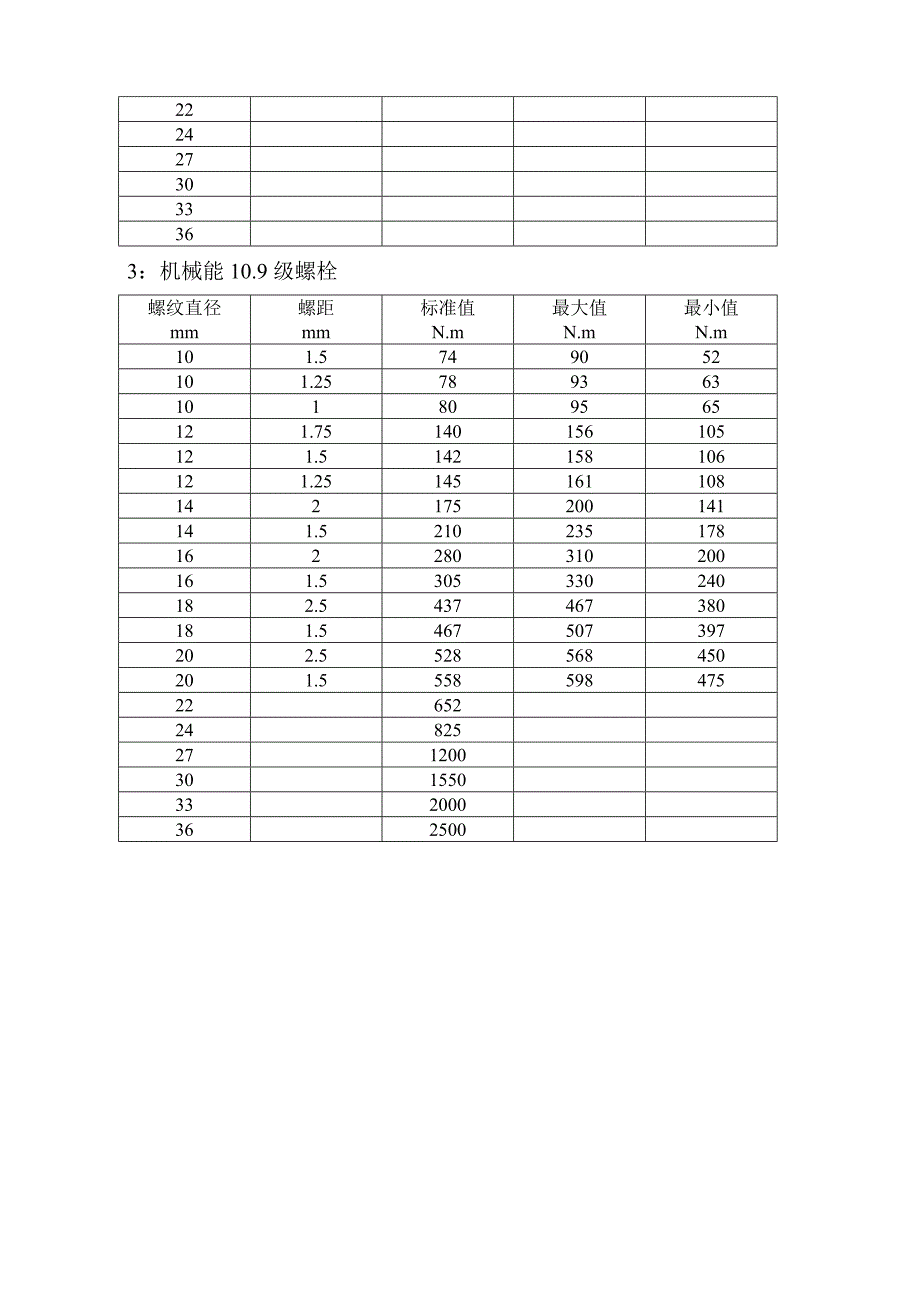 螺栓拧紧力拒标准_第2页