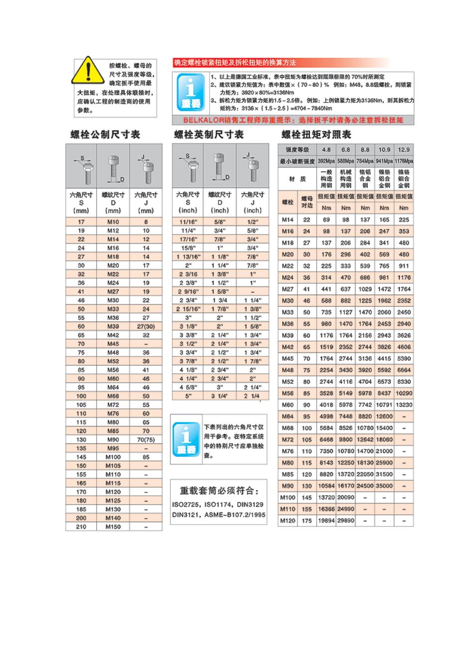 螺栓拧紧力拒标准_第3页